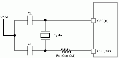 Crystal Oscillator Circuit Diagram